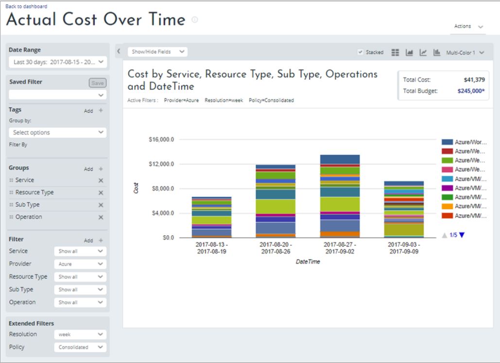 cloudYN Dash board.JPG