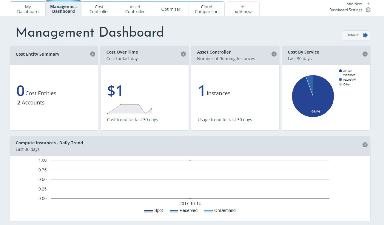 management dashboard