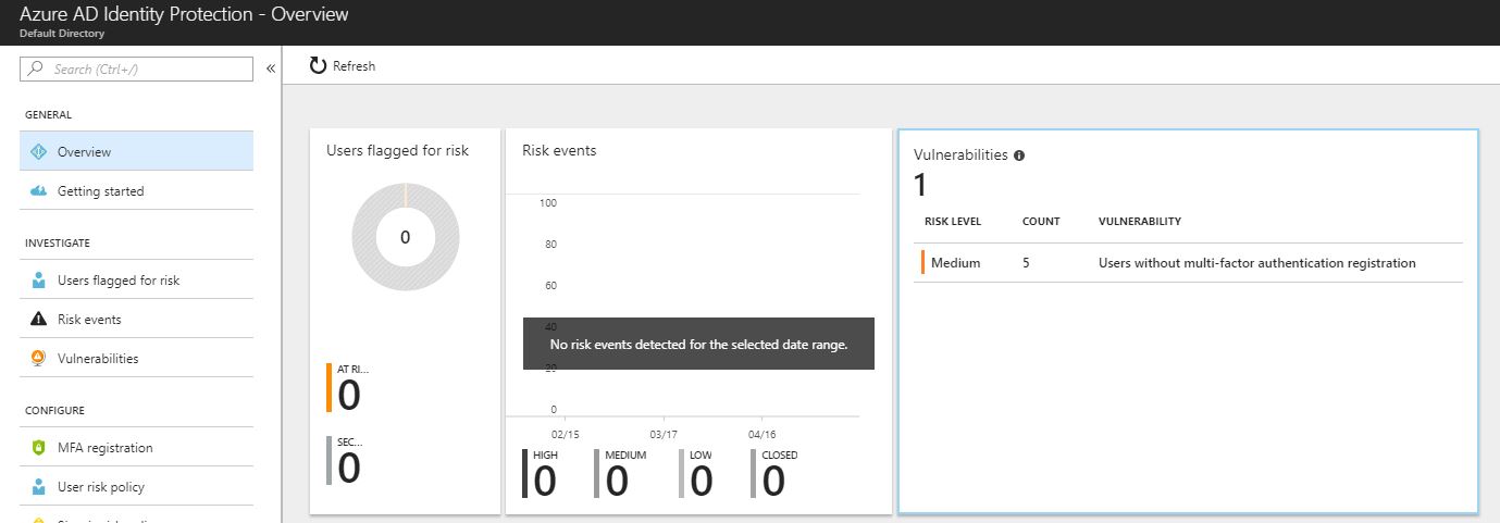 Azure AD Identiy Management.JPG