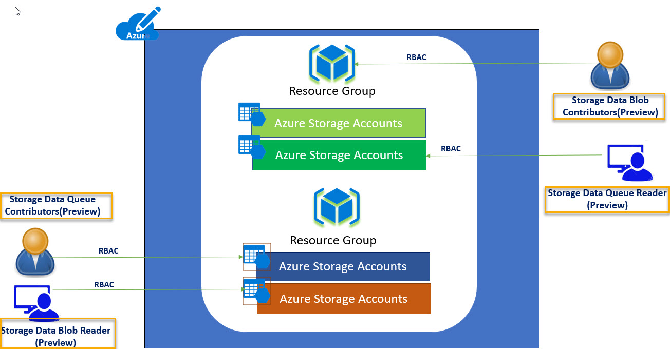 Azure Rback_Storage