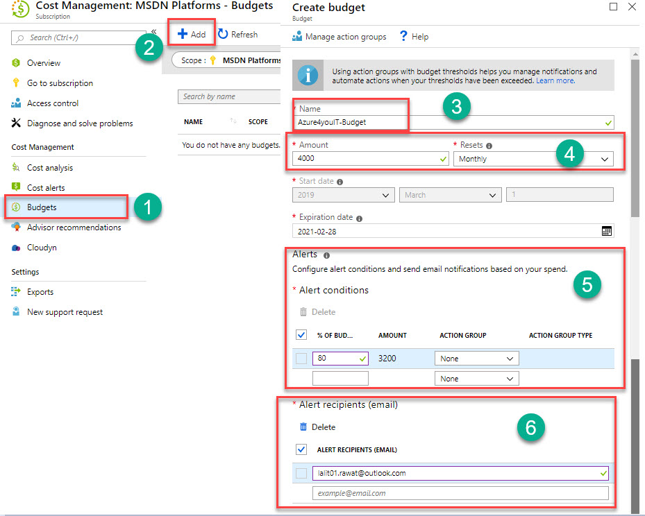 Azure Alerts Budget