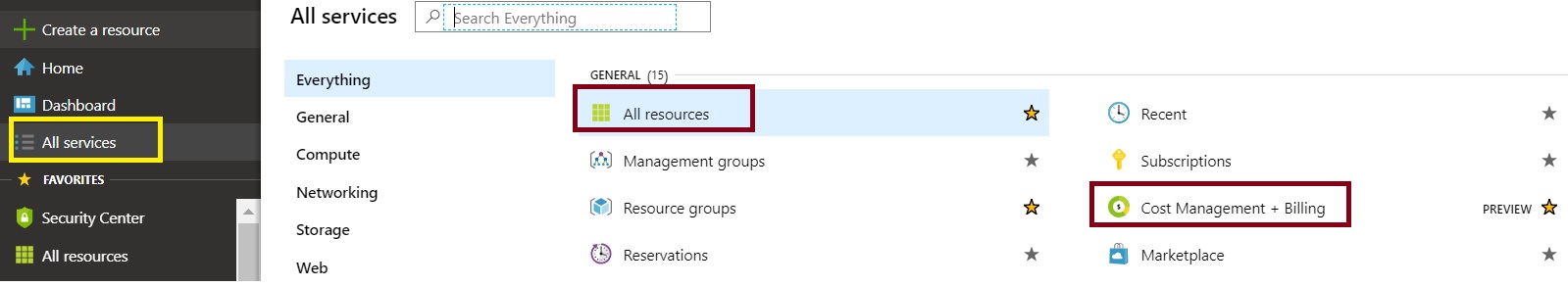 Azure- Cost management & Billing
